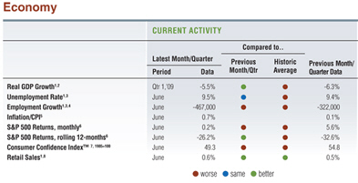 uli-dashboard