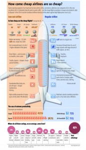 airlinecompetitiveadvantage