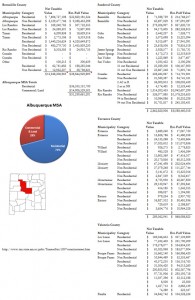 abqmsa-propertytaxbreakdown2007