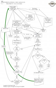 propertytaxprocess-flowchart2