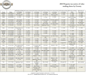 CountyAssesorList2015